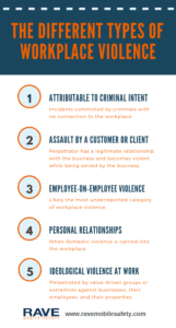 workplace violence graphic
