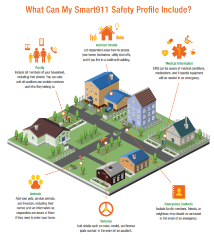 smart911 safety profile