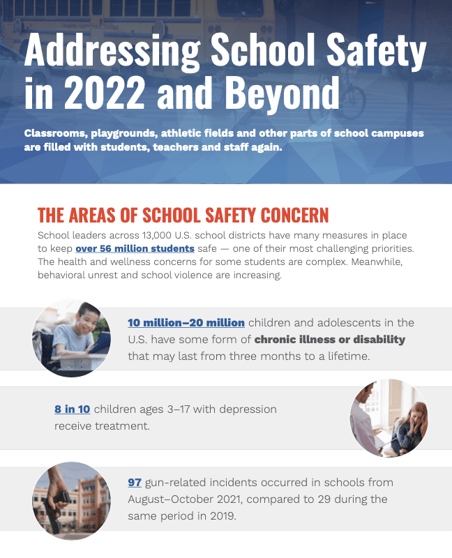 K12 School Emergency Preparedness From the Inside Out