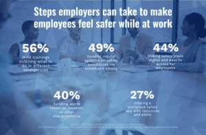 employee safety stats